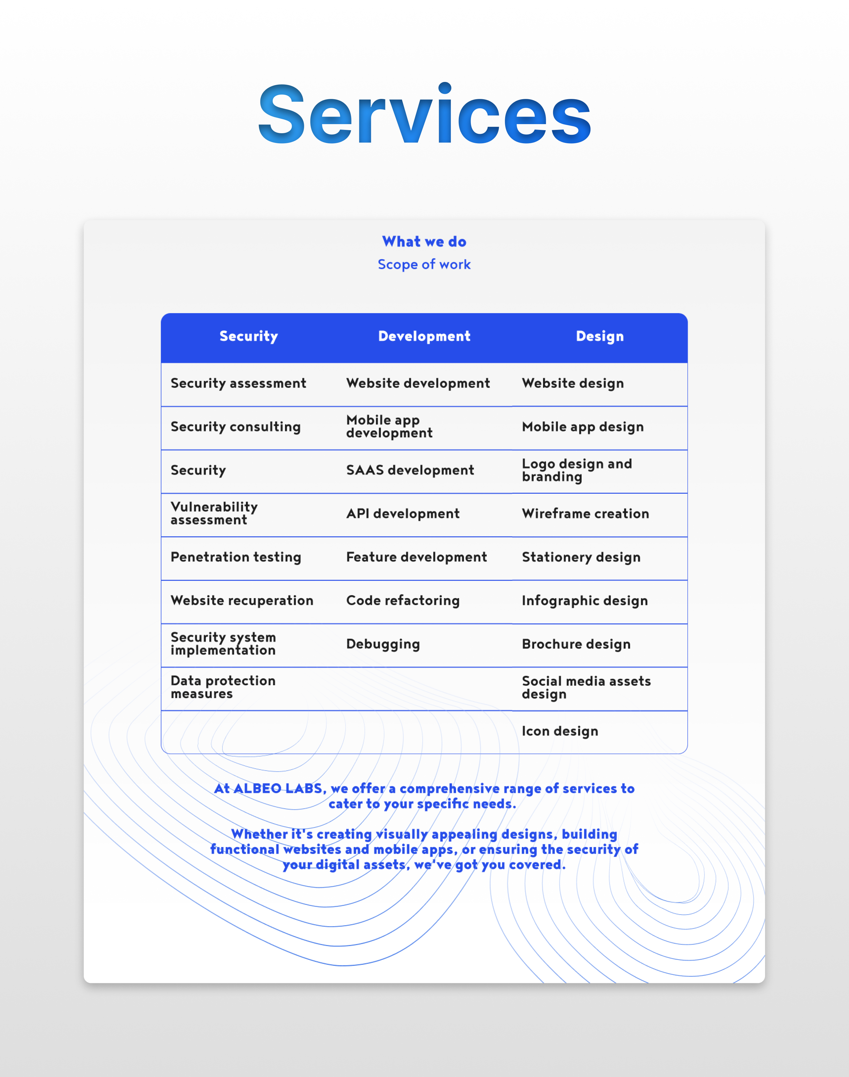 Services Showcase Placeholder